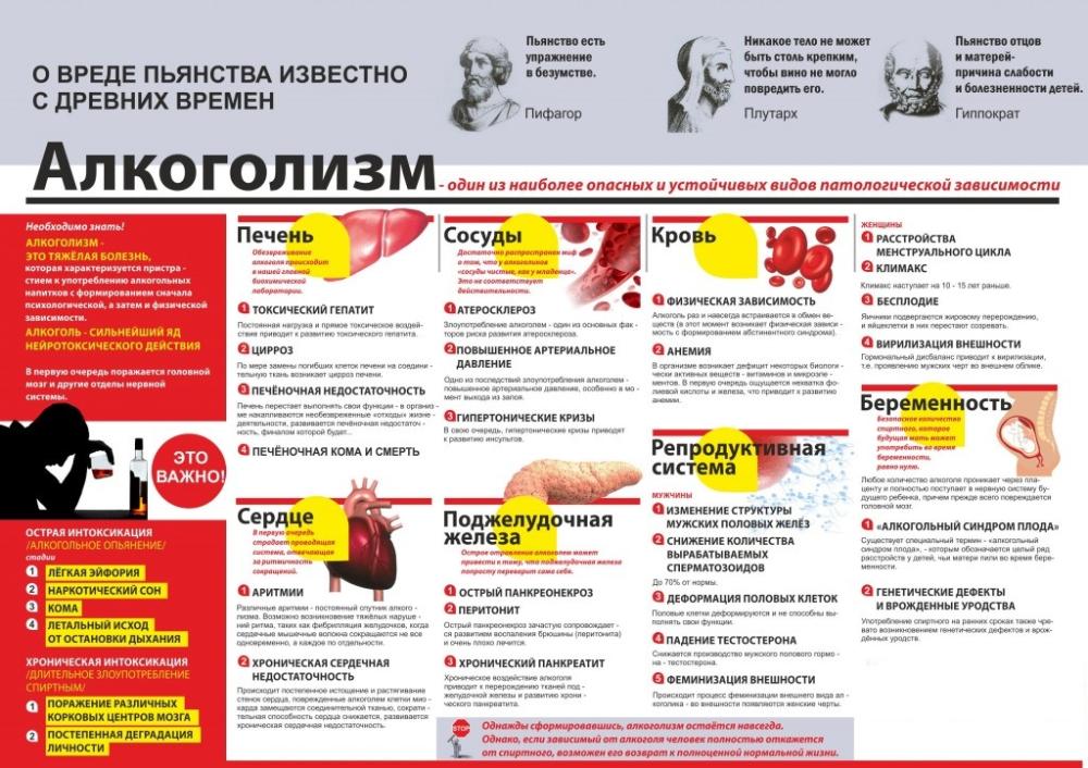 Алкоголизм